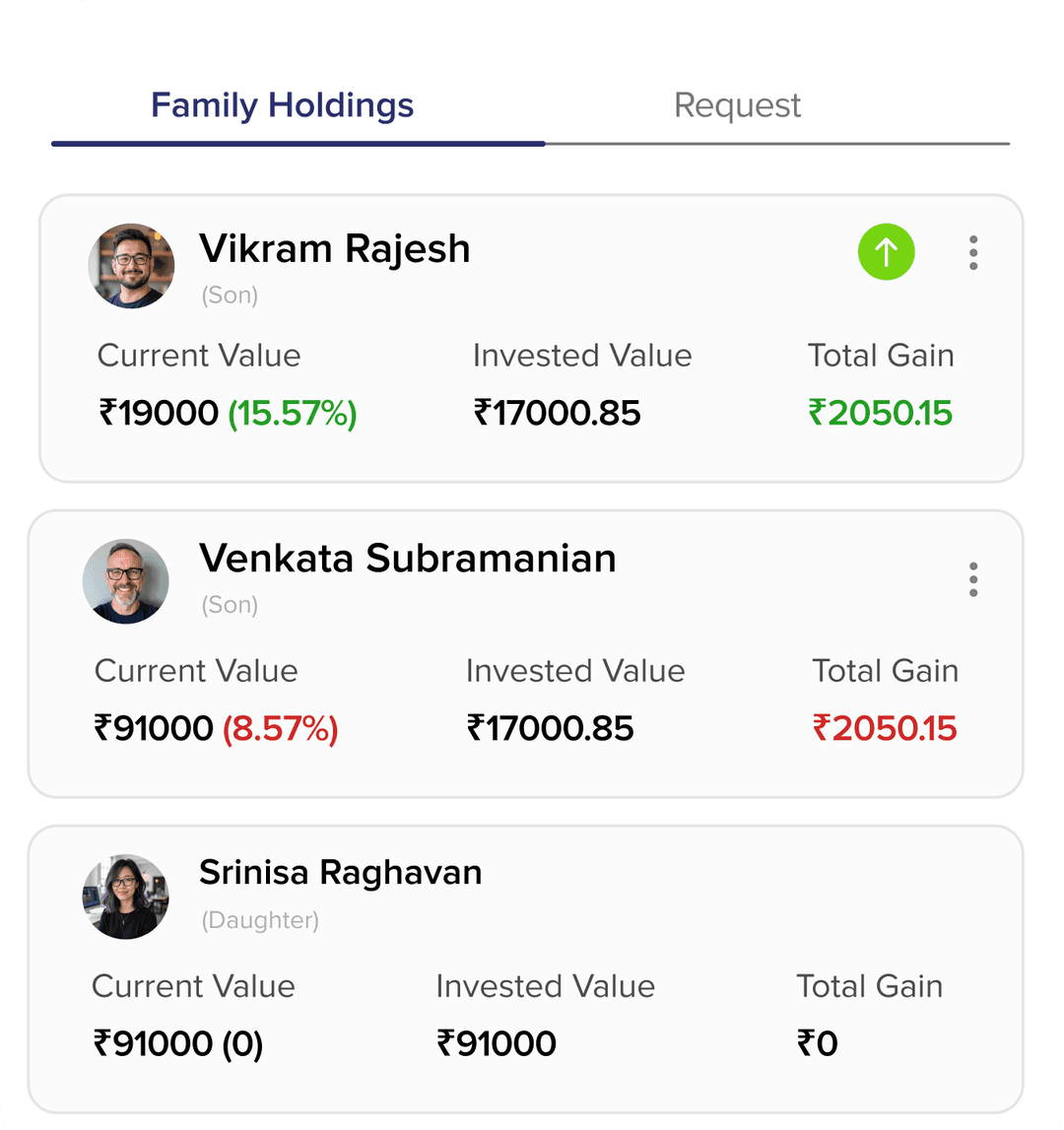 Family
Wealth View
