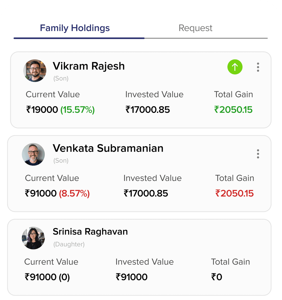 Family Wealth View